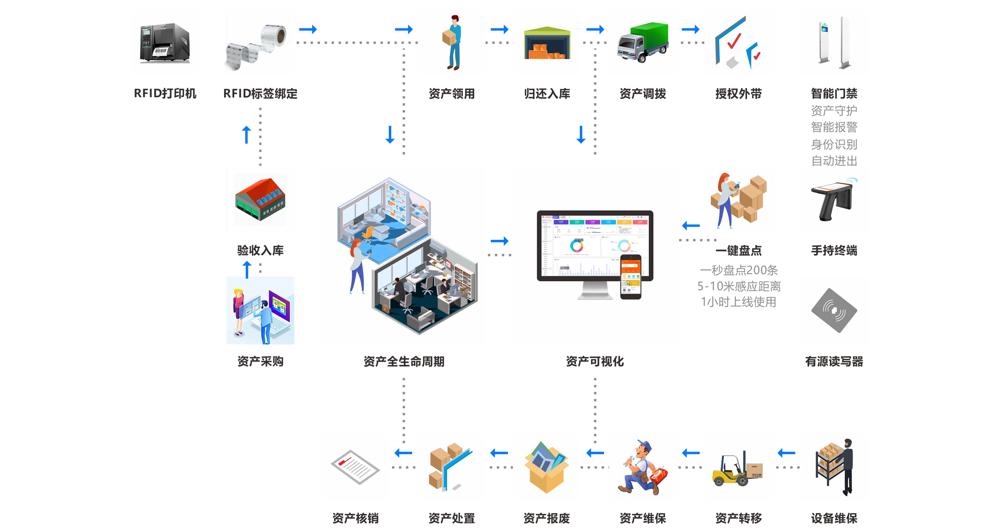 江湖云物聯(lián)